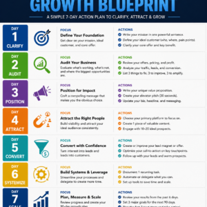 7-Day Growth blueprint